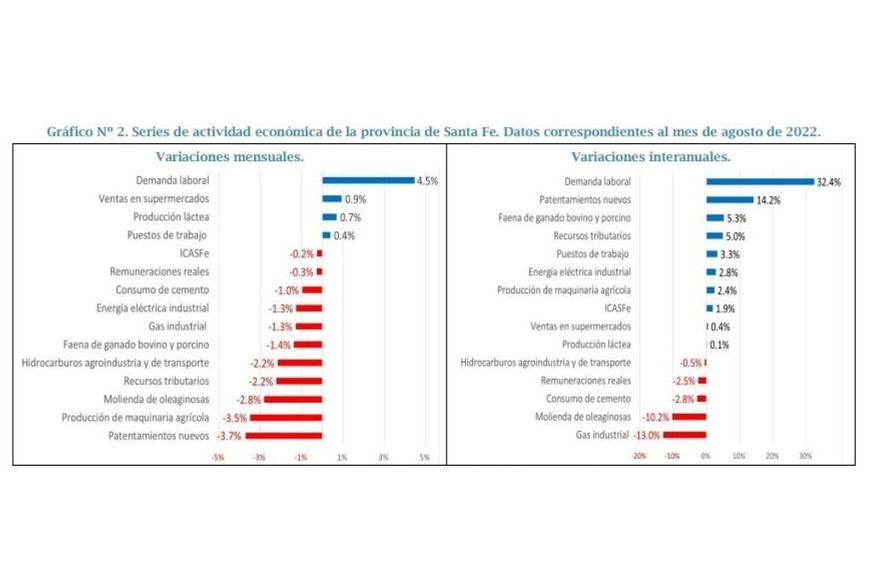 actividad económico