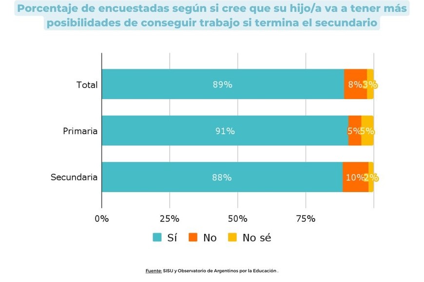 grafico