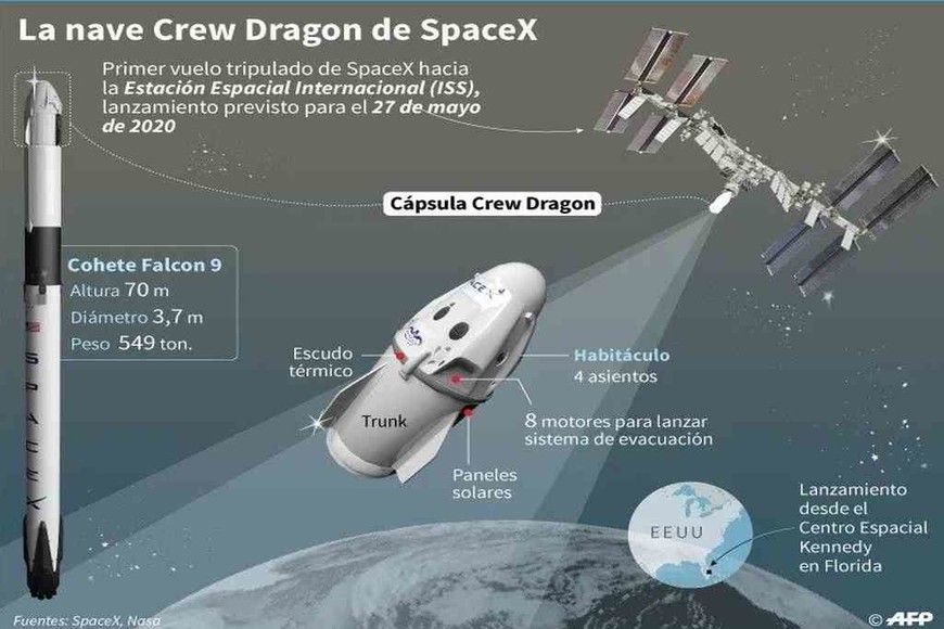 ELLITORAL_303909 |  Agencias Descripción de la misión de la cápsula Crew Dragon de SpaceX, que despegará hacia la Estación Espacial Internacional este miércoles 27 de mayo de 2020.