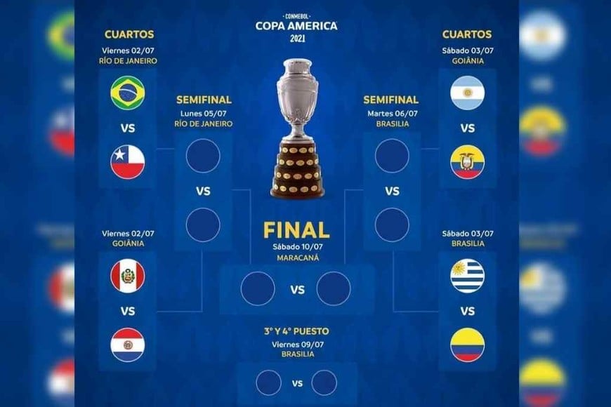 ELLITORAL_386599 |  Gentileza Conmebol Así quedó la llave de los cuartos de final.