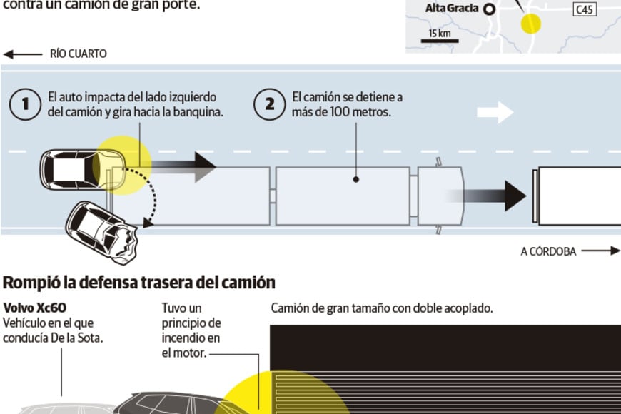 ELLITORAL_222991 |  La Voz del Interior. Relevamiento La Voz del Interior.