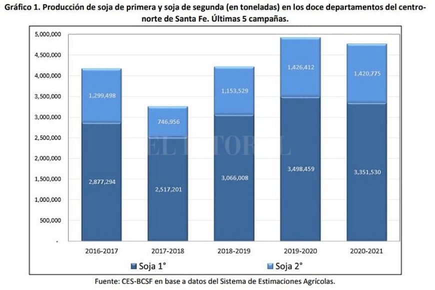 ELLITORAL_397909 |  Gentileza