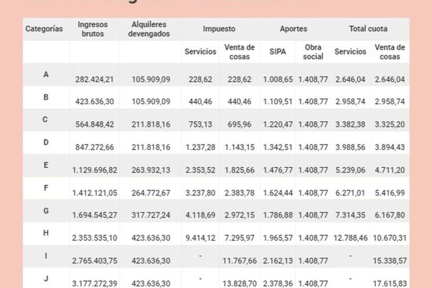 ELLITORAL_378727 |  Infobae Datos suministrados por Sasovsky & Asociados