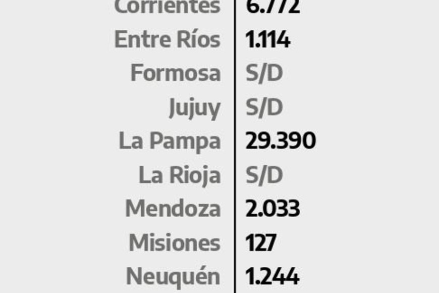 ELLITORAL_380393 |  Servicio Nacional de Manejo del Fuego (SNMF)