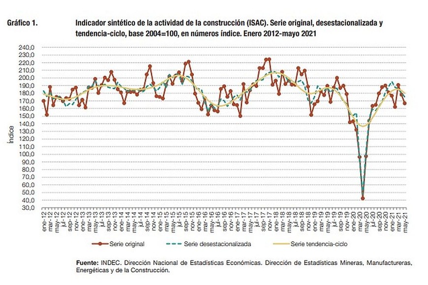 ELLITORAL_388622 |  INDEC