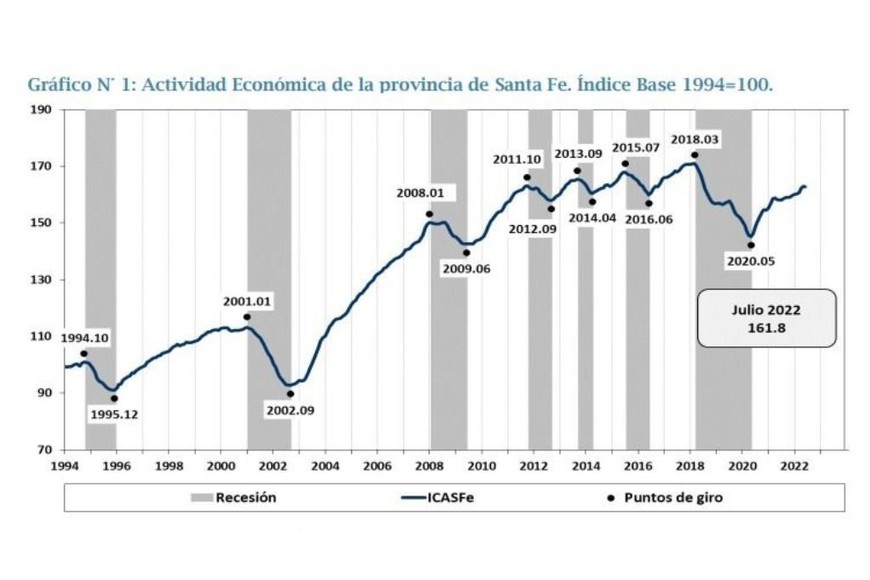 graficos