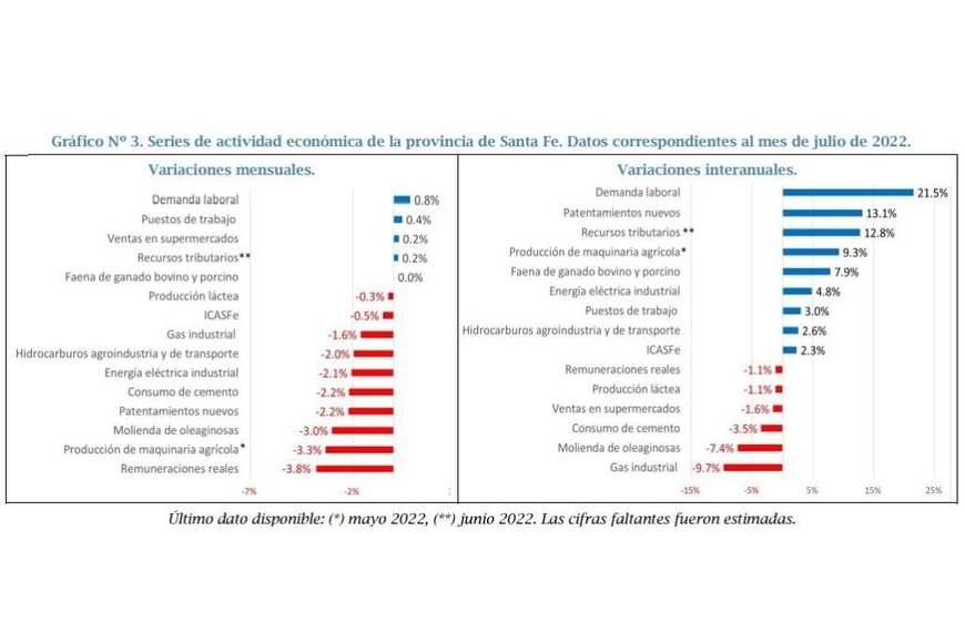 graficos