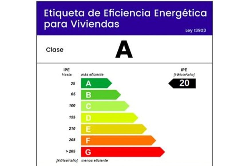 Etiqueta de eficiencia energética. Crédito: Ministerio de Ambiente y Cambio Climático de la provincia de Santa Fe