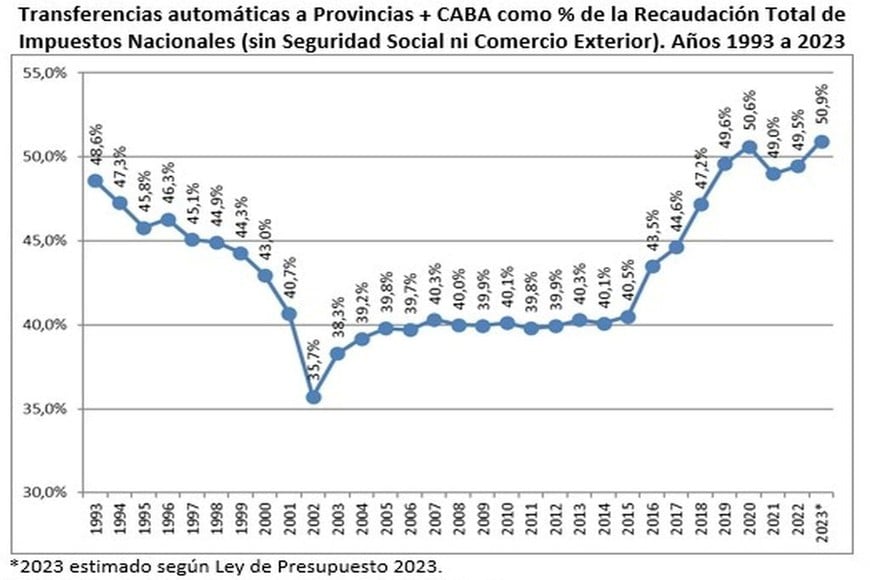 recaudación