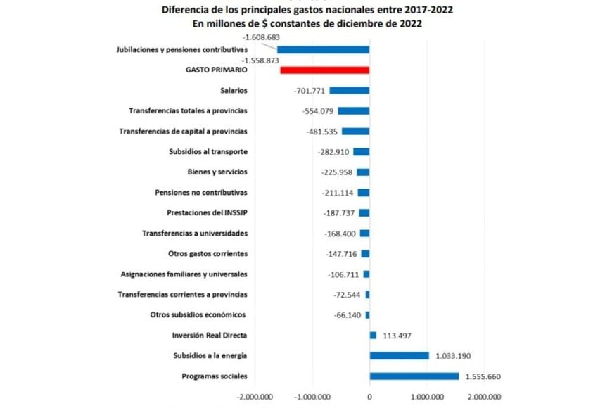 ajustes