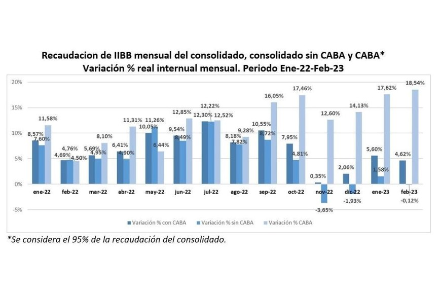 economía