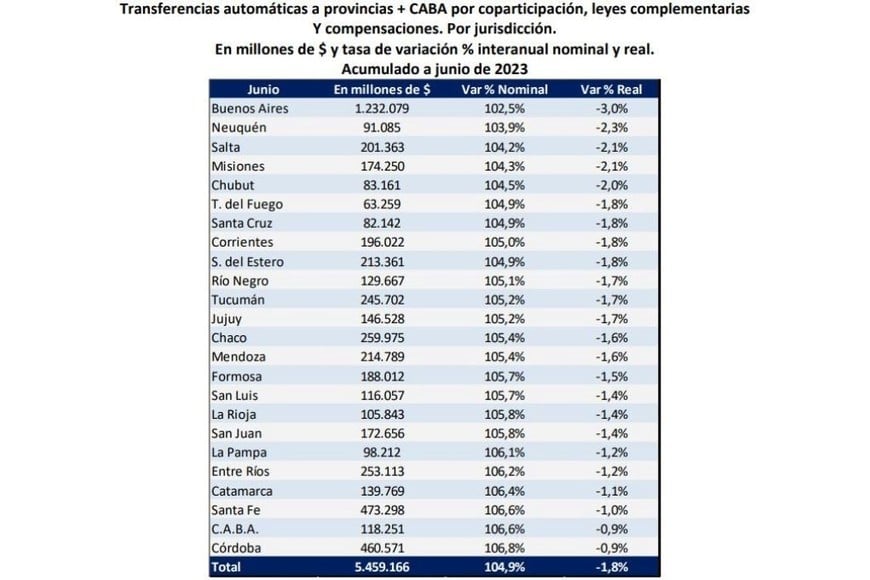 graficos