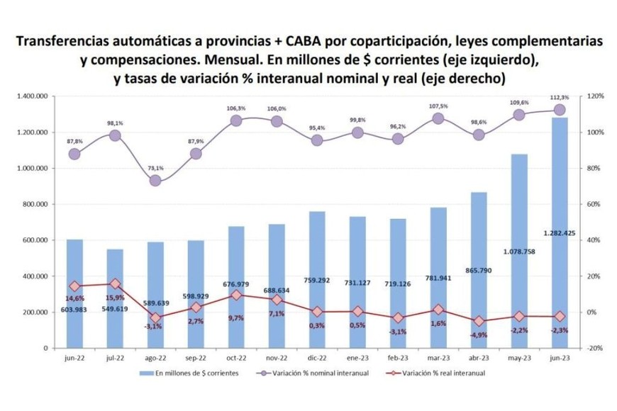 graficos