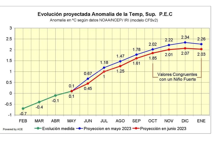 Gráfico 1.