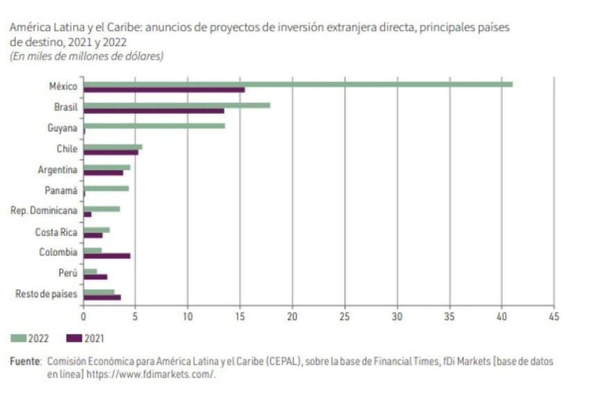 Gráfico.