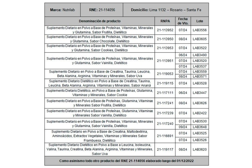 Lista de productos prohibidos