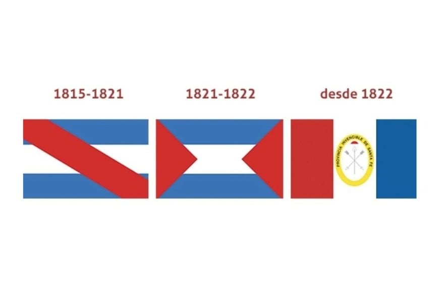 Evolución de la bandera de Santa Fe.