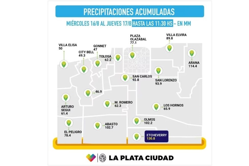 Precipitaciones acumuladas este jueves en La Plata.