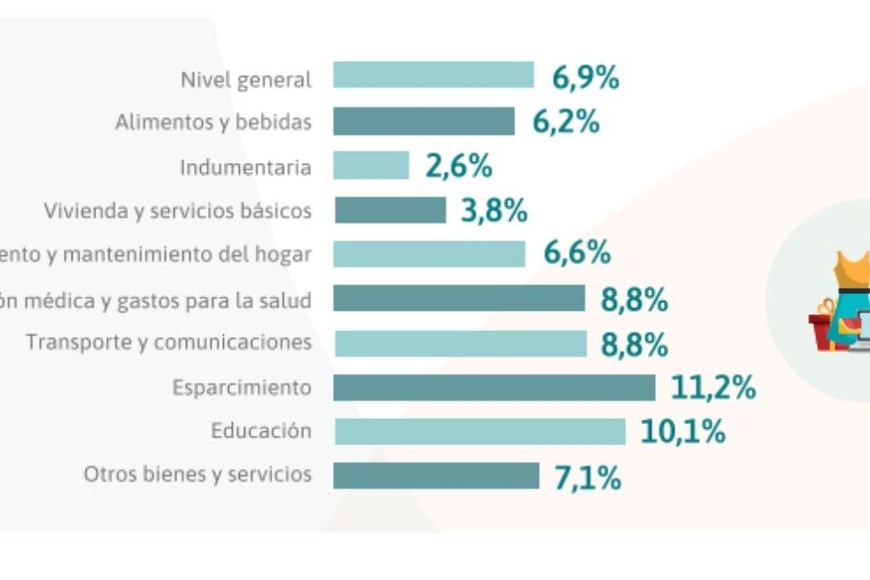 Índice de Precios al Consumidor