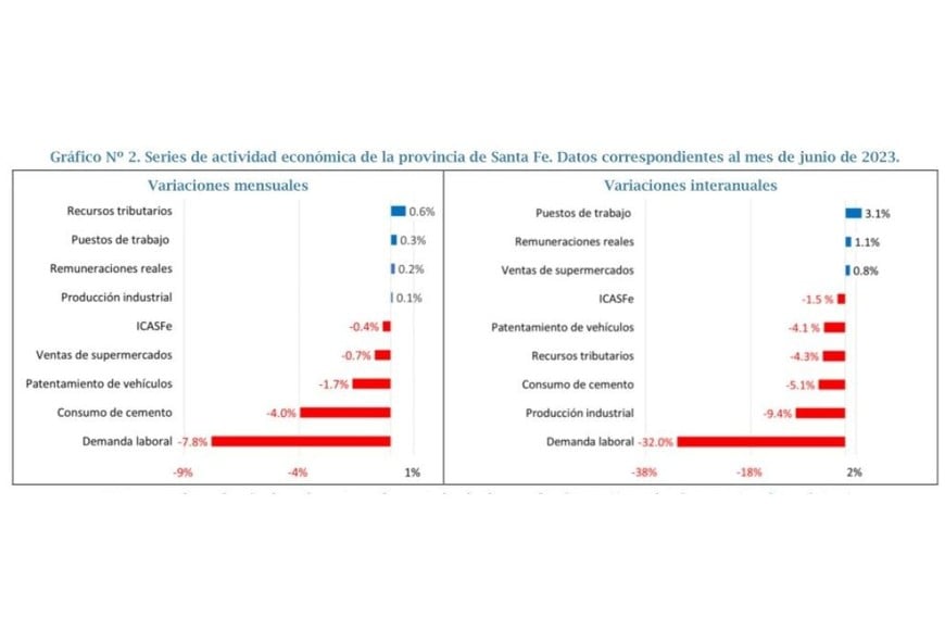 Fuente: Centro de Estudios y Servicios/BCSF