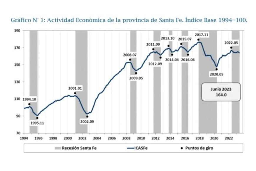 Fuente: Centro de Estudios y Servicios/BCSF