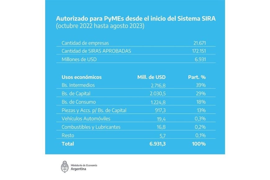 Fuente: Ministerio de Economía