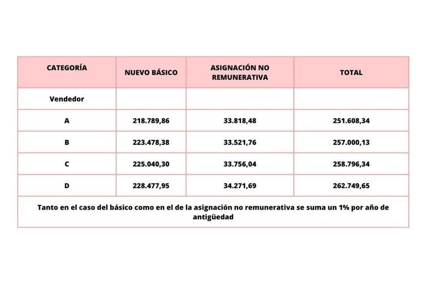 Escala salarial