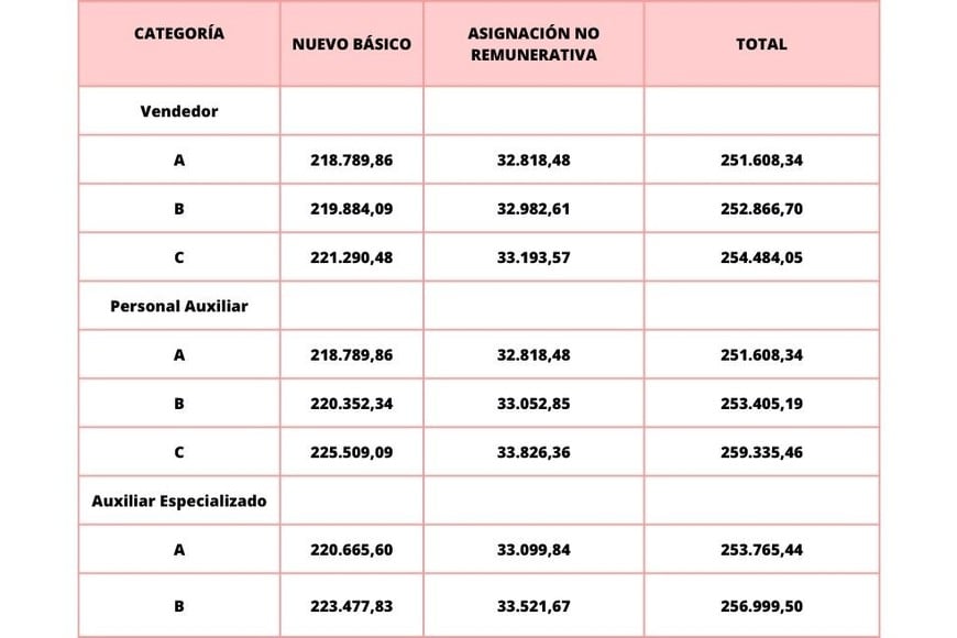 Escala salarial