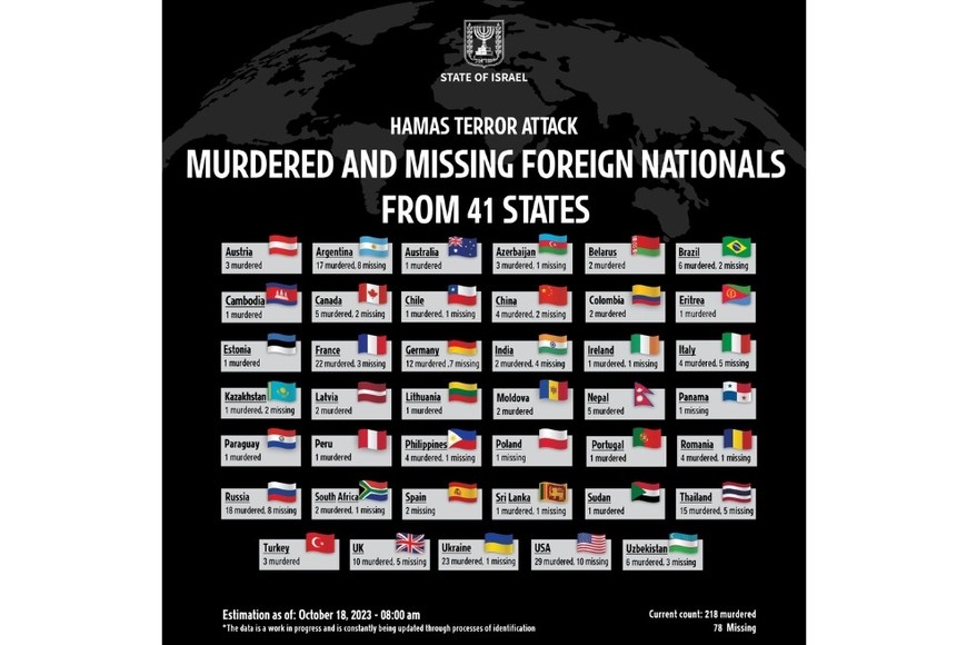 Lista oficial de asesinados y desaparecidos por parte de Hamás en Israel.