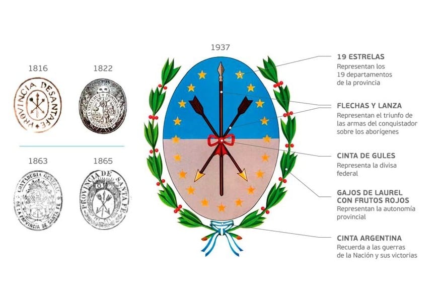 El escudo de la provincia de Santa Fe.