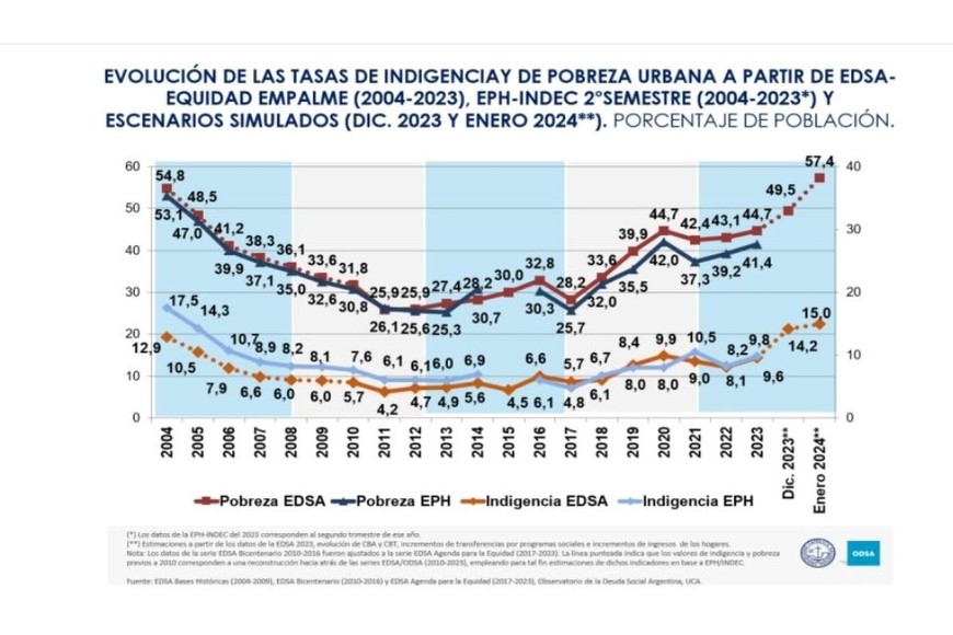 El gráfico al cual refiere Cristina Fernández de Kirchner.