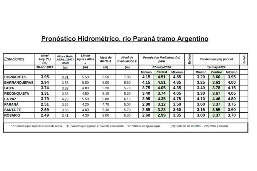 Los datos que aporta el INA.