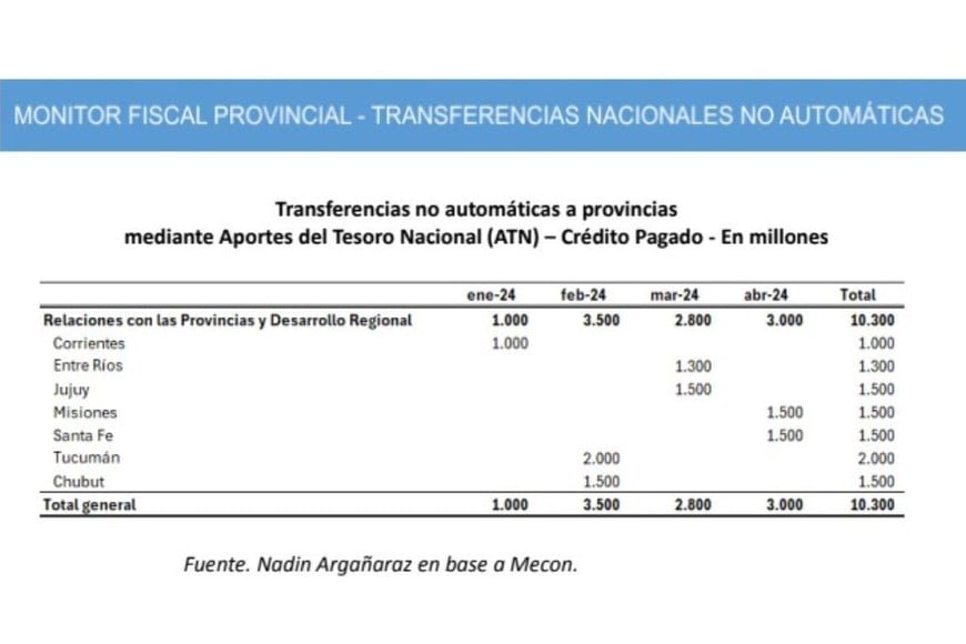 Crédito: Instituto Argentino de Análisis Fiscal