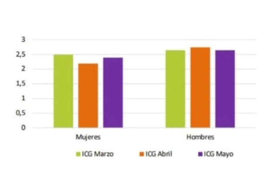 Genero ICG. Mes de mayo 2024