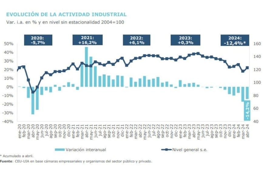 Fuente: CEU - UIA