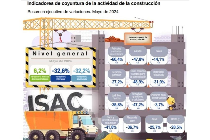 construcción