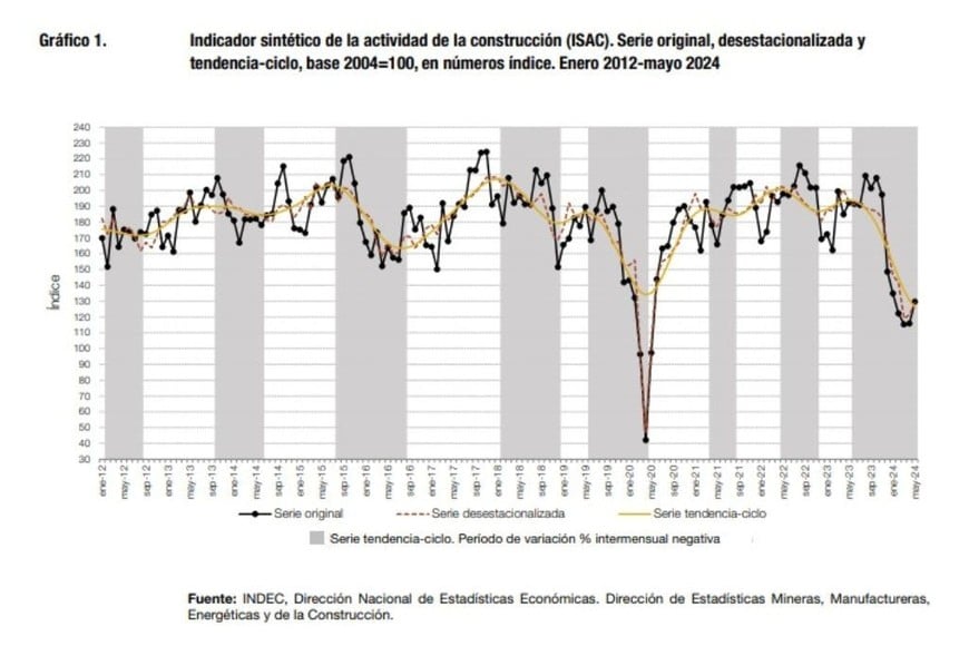 construcción