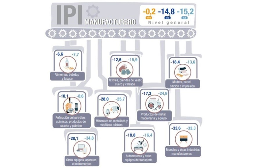 ipi