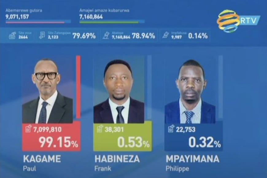 Los resultados electorales oficiales de este 2024.