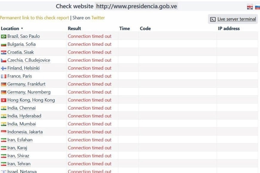 Sitios oficiales de Venezuela caídos.