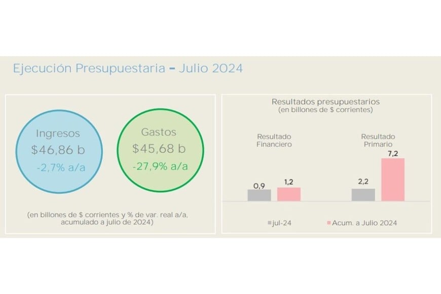 Crédito: Oficina de Presupuesto del Congreso Nacional