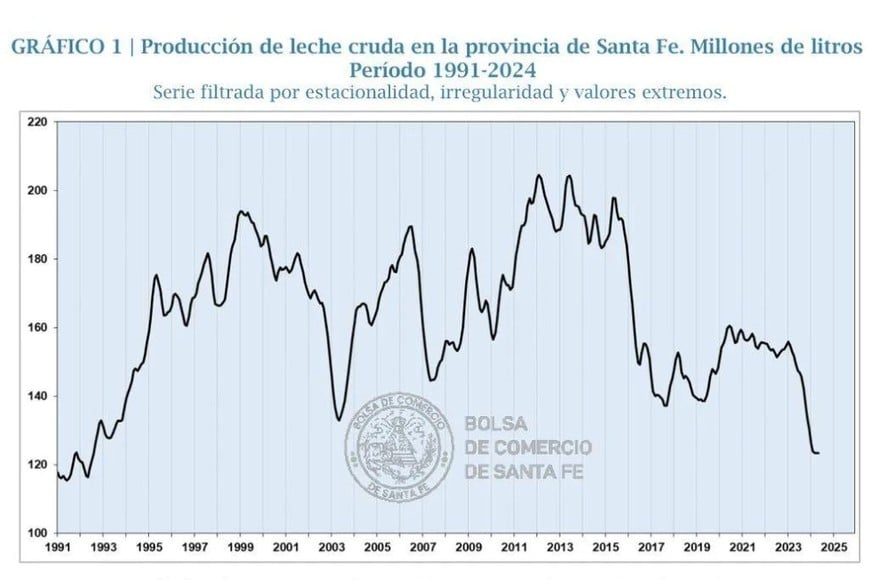 Gráfico 1.