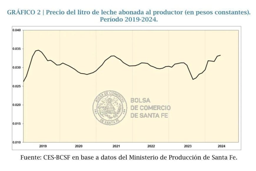 Gráfico 2.