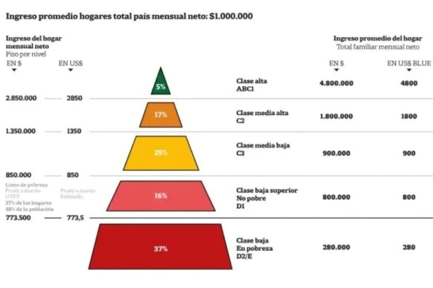 grafico