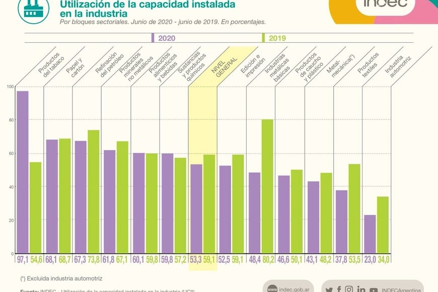 indec