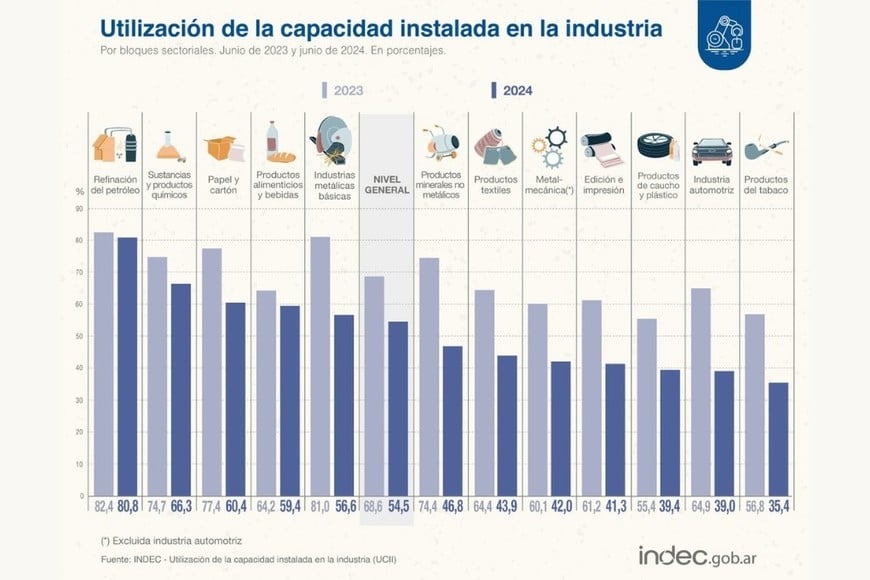 indec