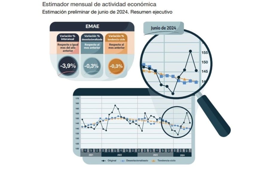 Estimulador mensual de la actividad ecómica