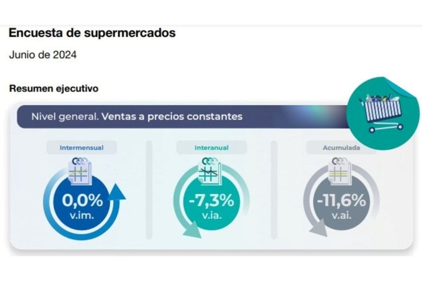 Fuente: INDEC, Dirección Nacional de Estadísticas Económicas. Dirección de Estadísticas de Comercio y Servicios.