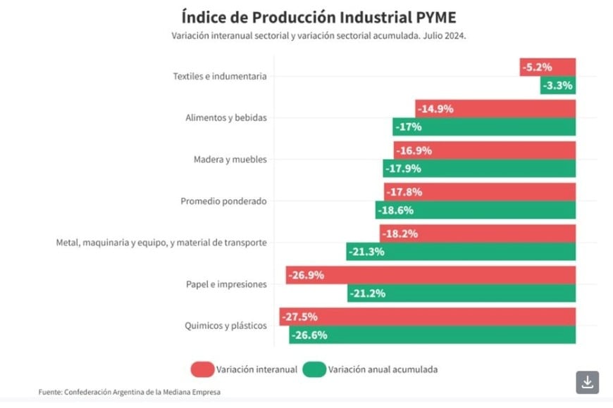 pyme