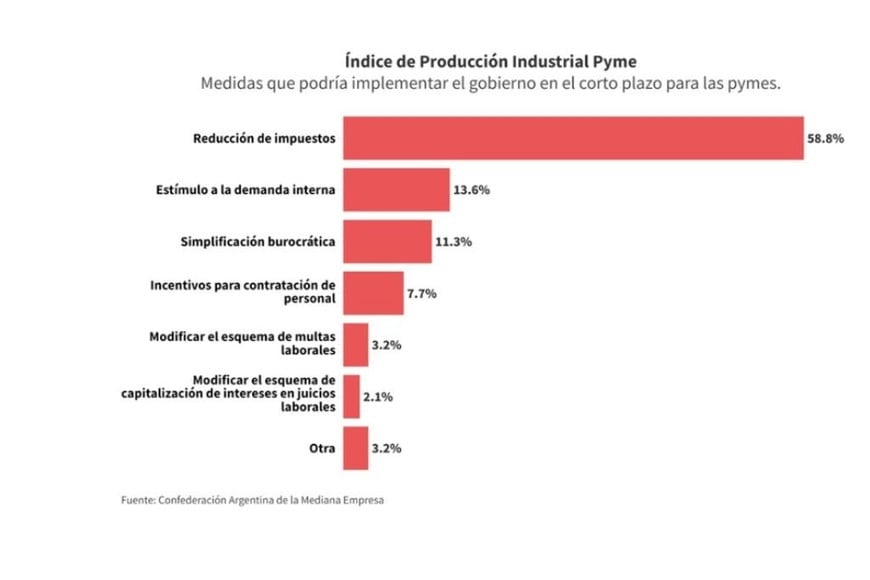 pyme